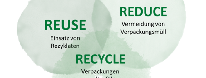 Infografik zur Nachhaltigkeit Reuse, Reduce und Recycle