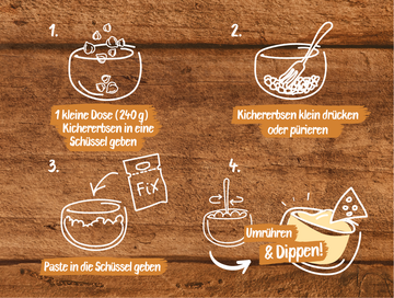 Zubereitung Pasten Fiz Würzpaste Hummus, fertig in 1 Min.